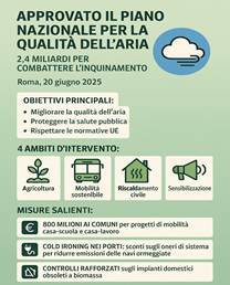 Infografica Piano nazionale per la qualità dell'aria MASE